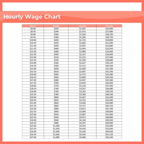 Hourly to Salary Calculator.